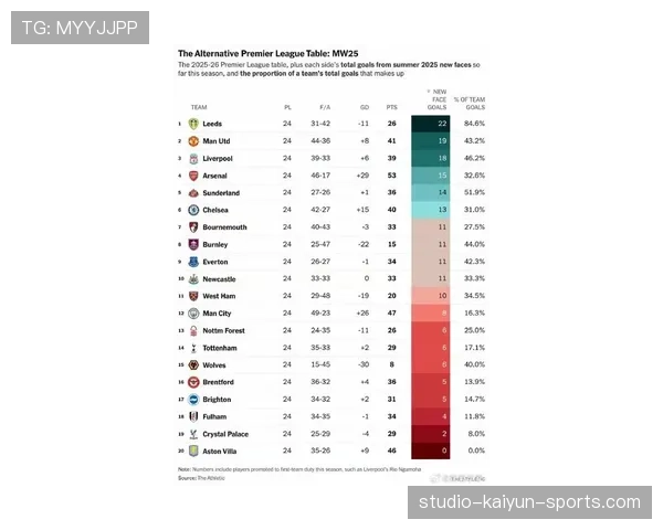 历史排名：哪些球队今年表现最出色？，历史排名_哪些球队今年表现最出色呢